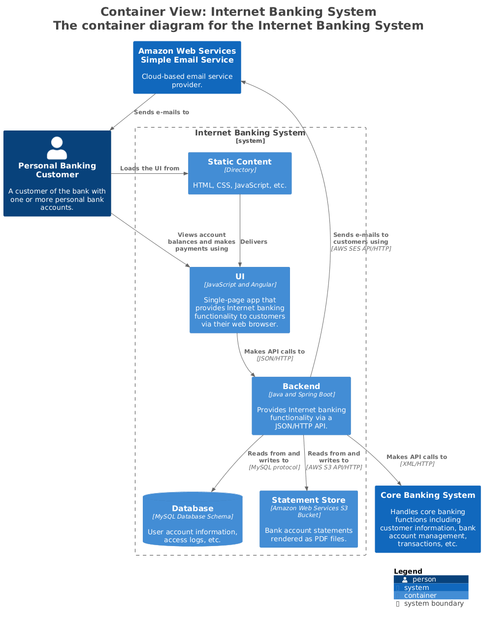 C4-PlantUML via the export command