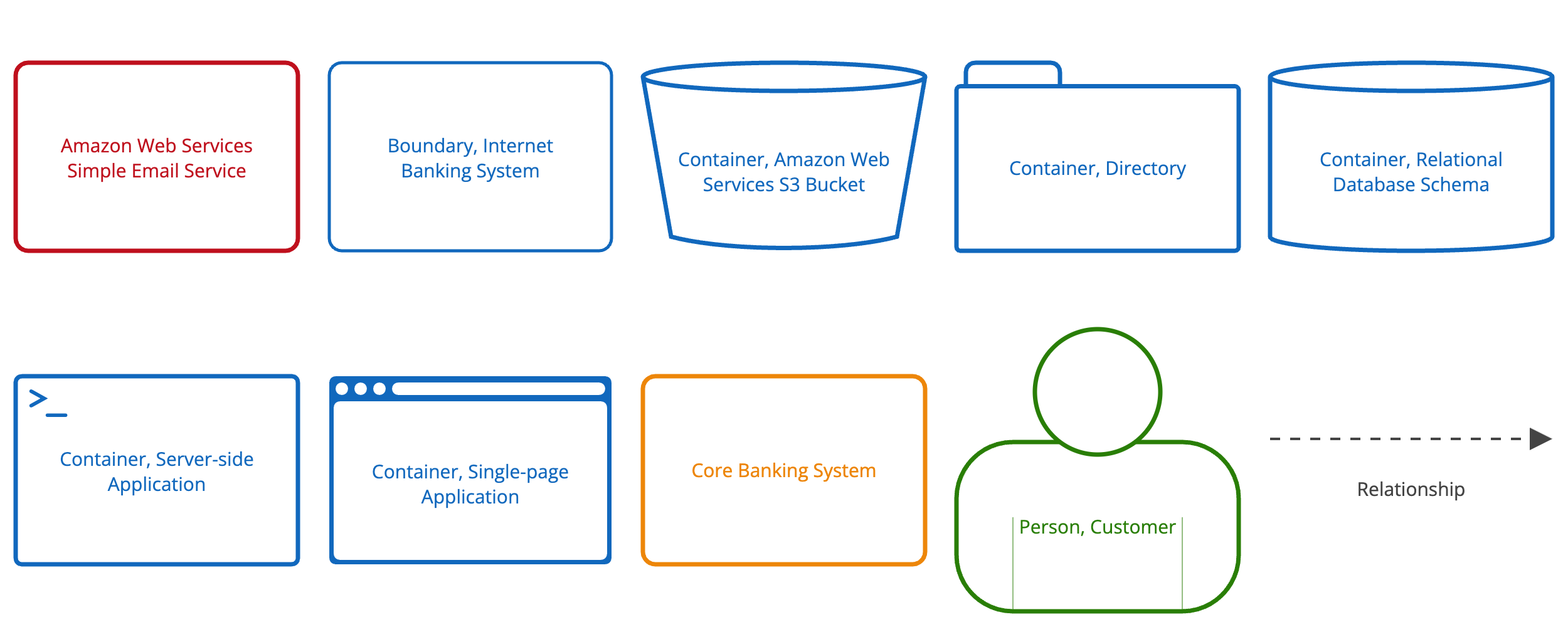Automatically generated diagram key