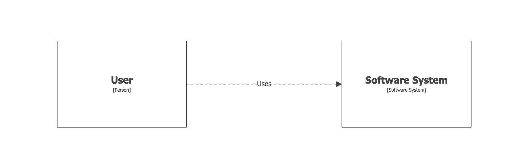 Example system context diagram