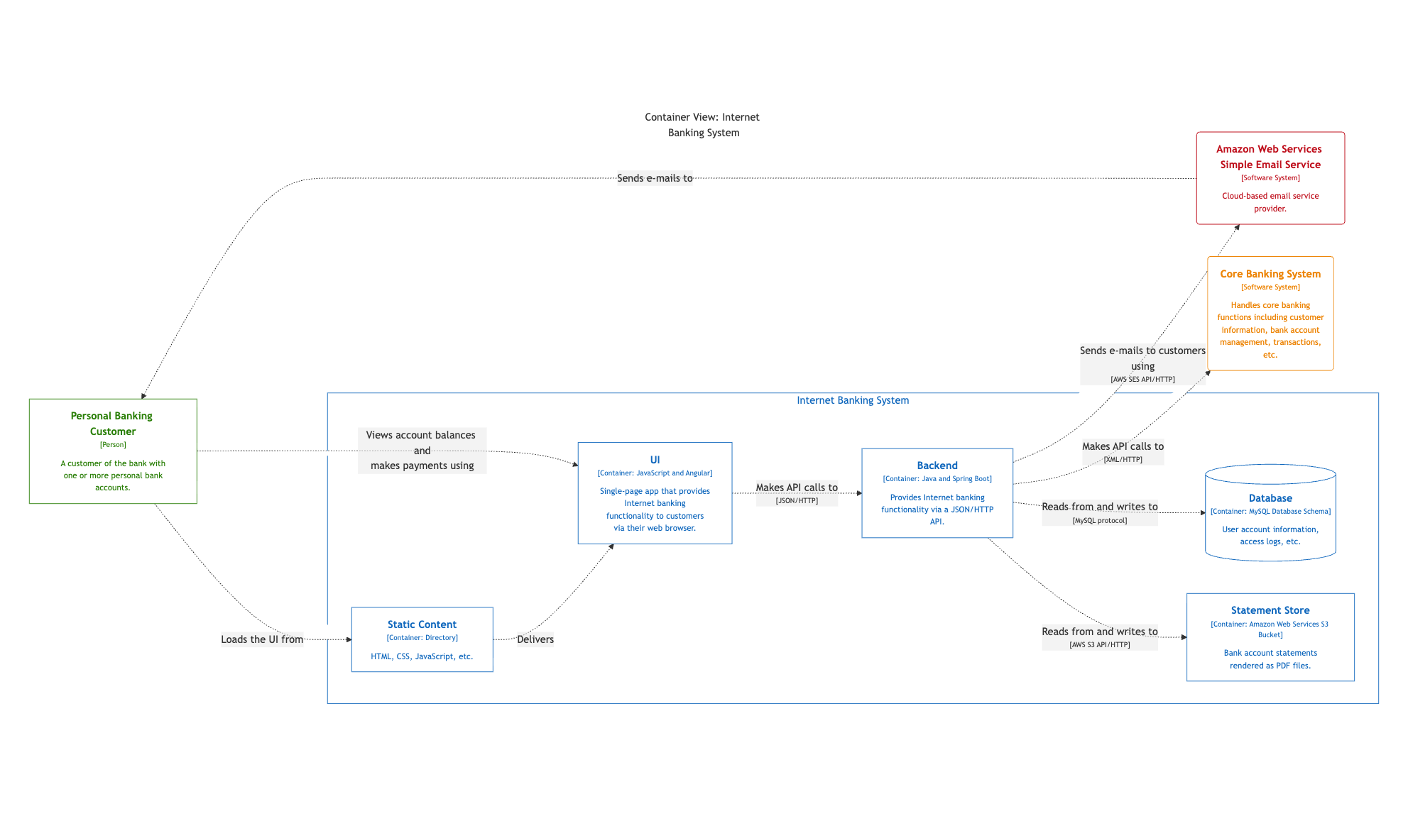 Mermaid via the export command