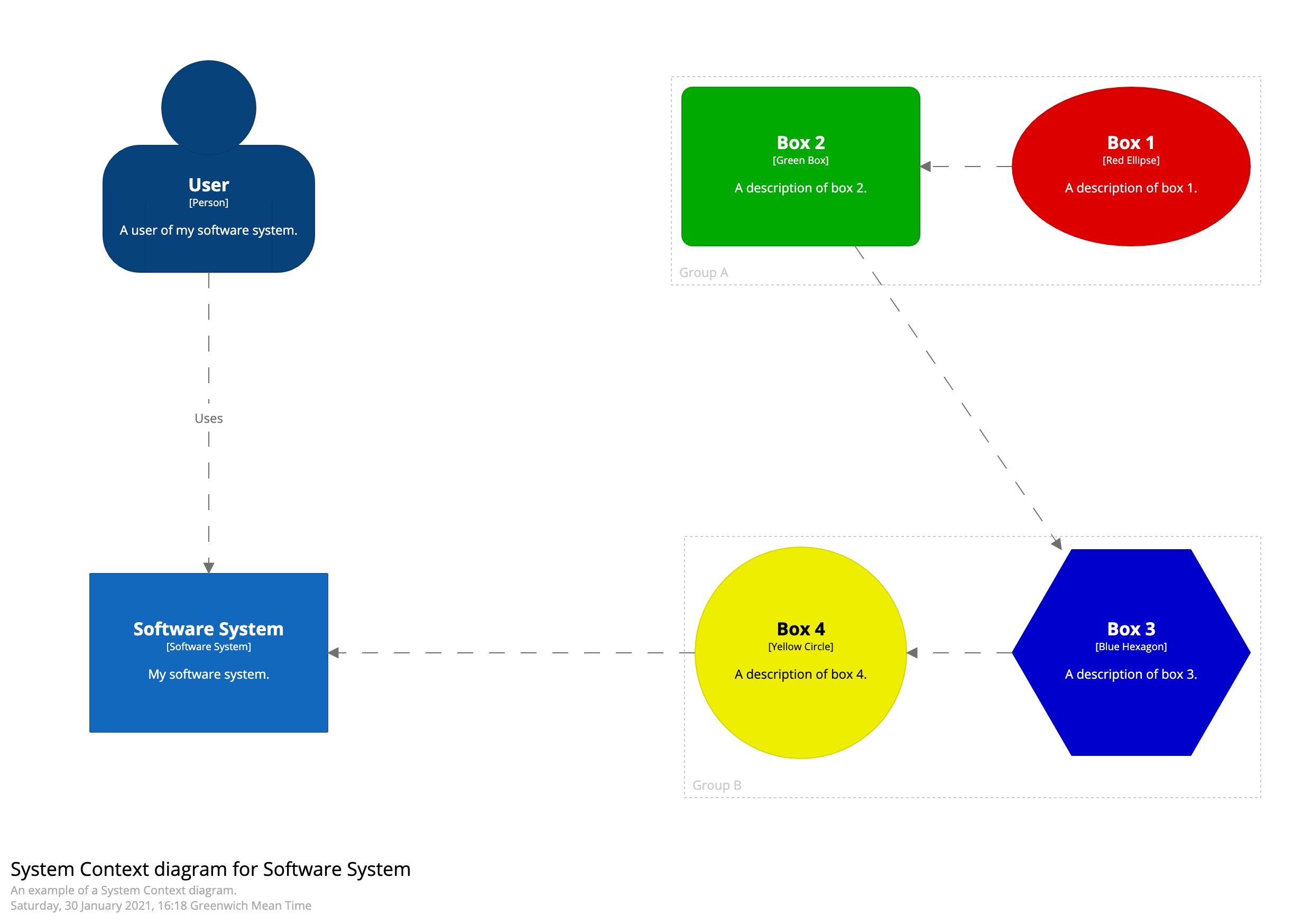 System context diagram with additional custom elements