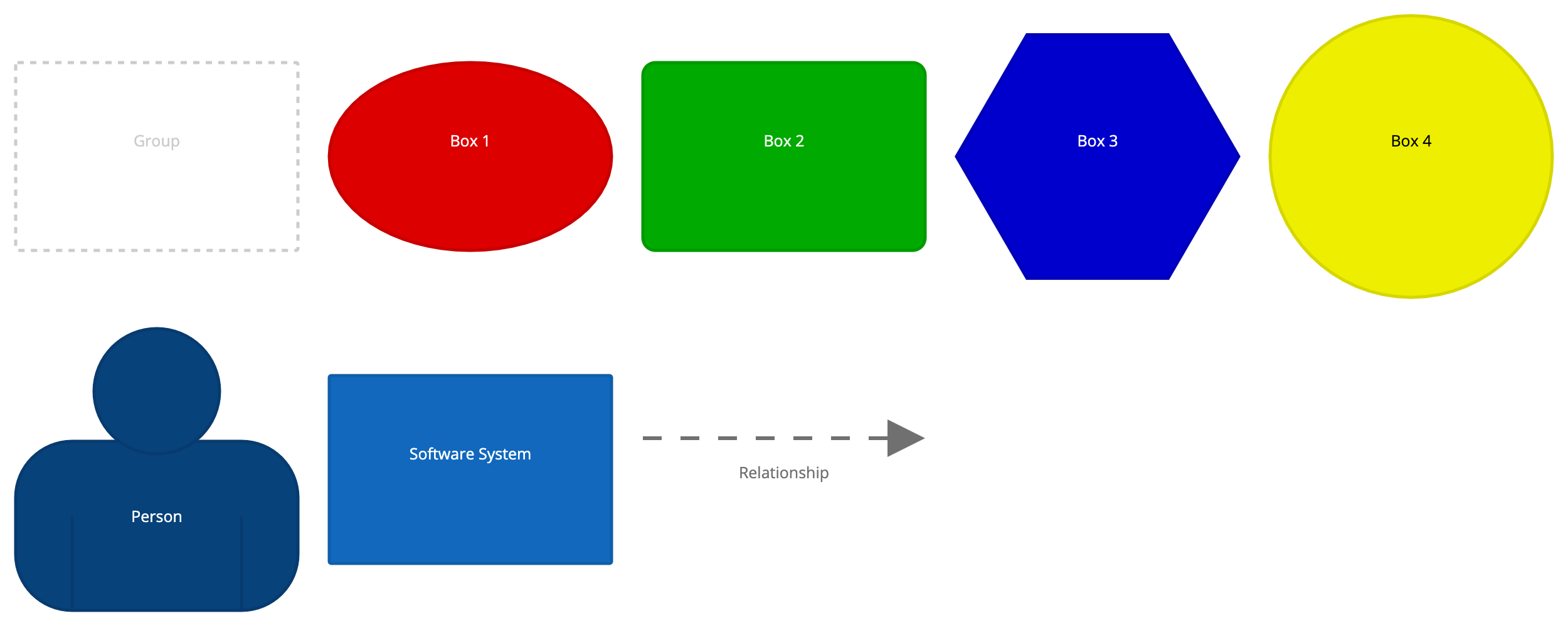 Diagram key/legend for system context diagram with additional custom elements