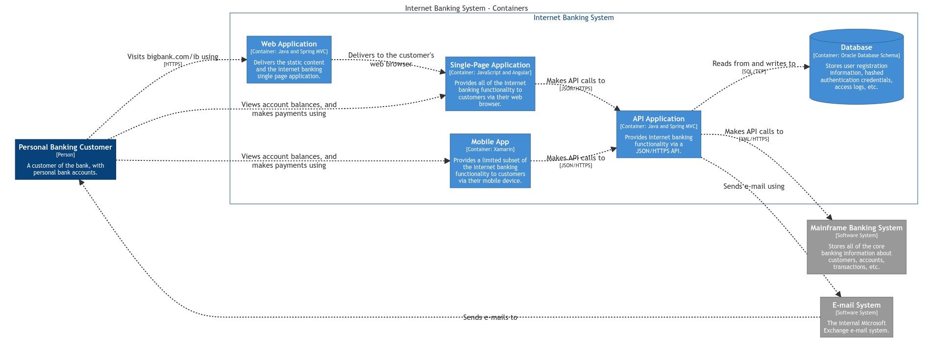 Mermaid via the Structurizr CLI